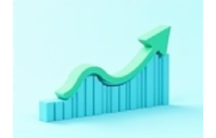 스마트홈 도입 후 임대료 및 에너지 절약으로 인한 수익 증가 차트